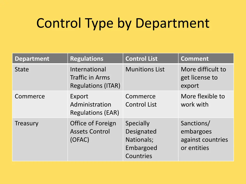 control type by department