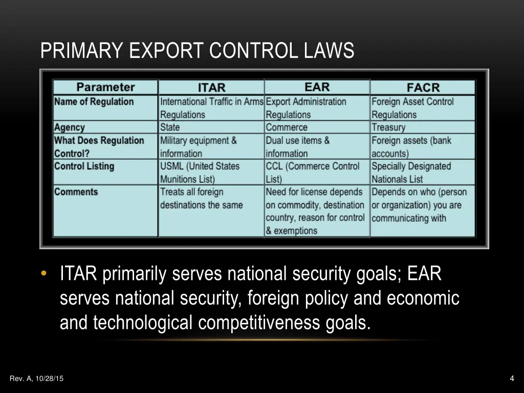 primary export control laws