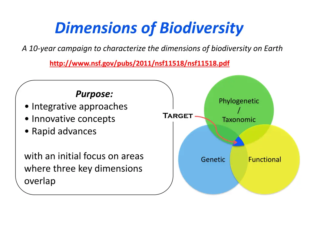 dimensions of biodiversity