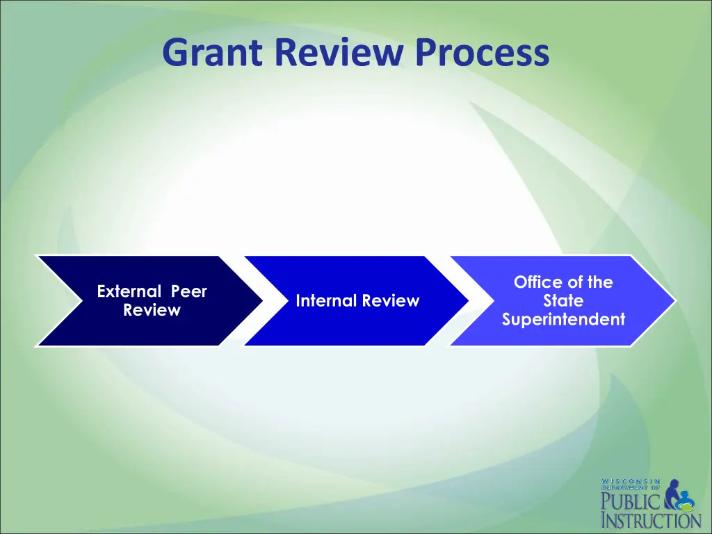 grant review process