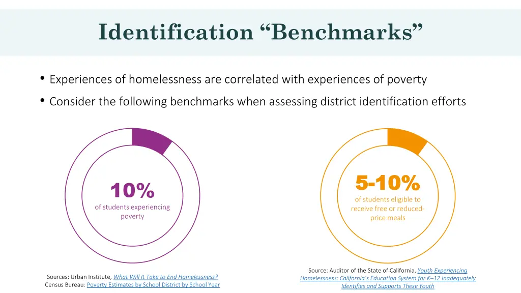 identification benchmarks