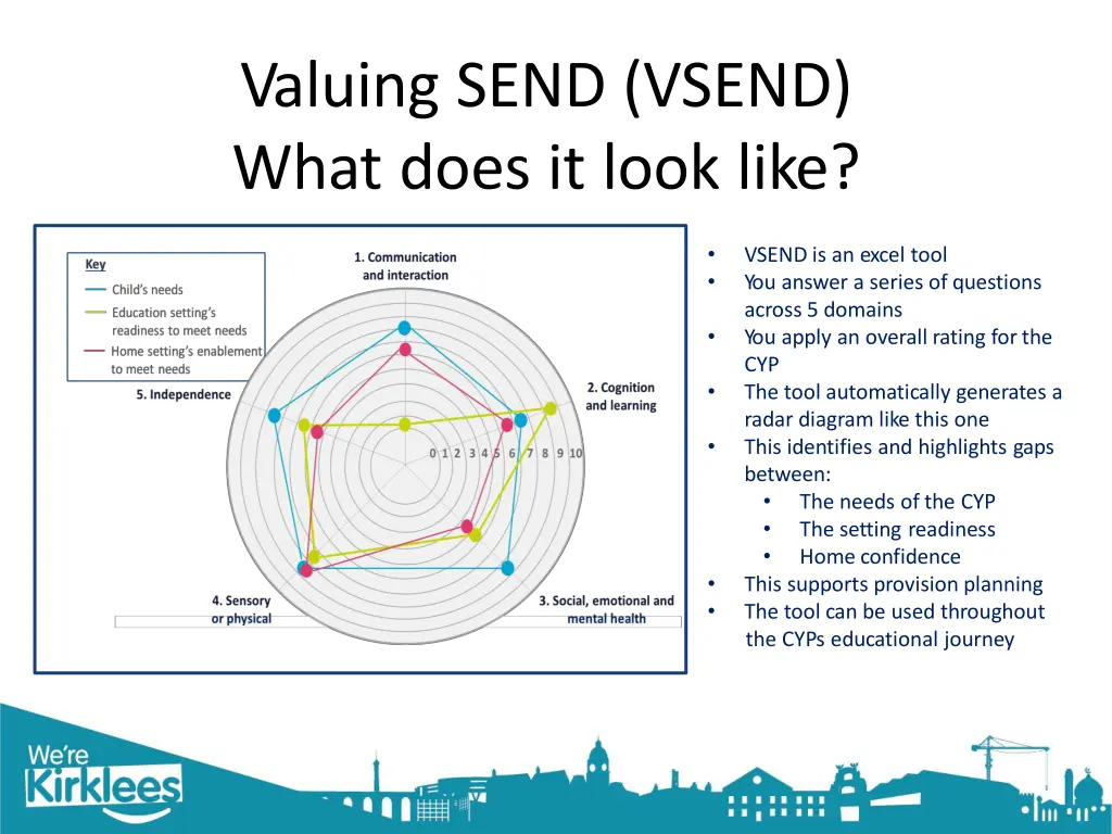 valuing send vsend what does it look like