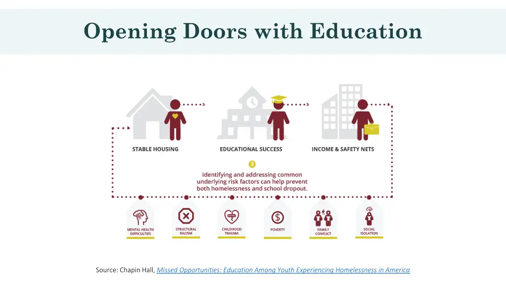 opening doors with education