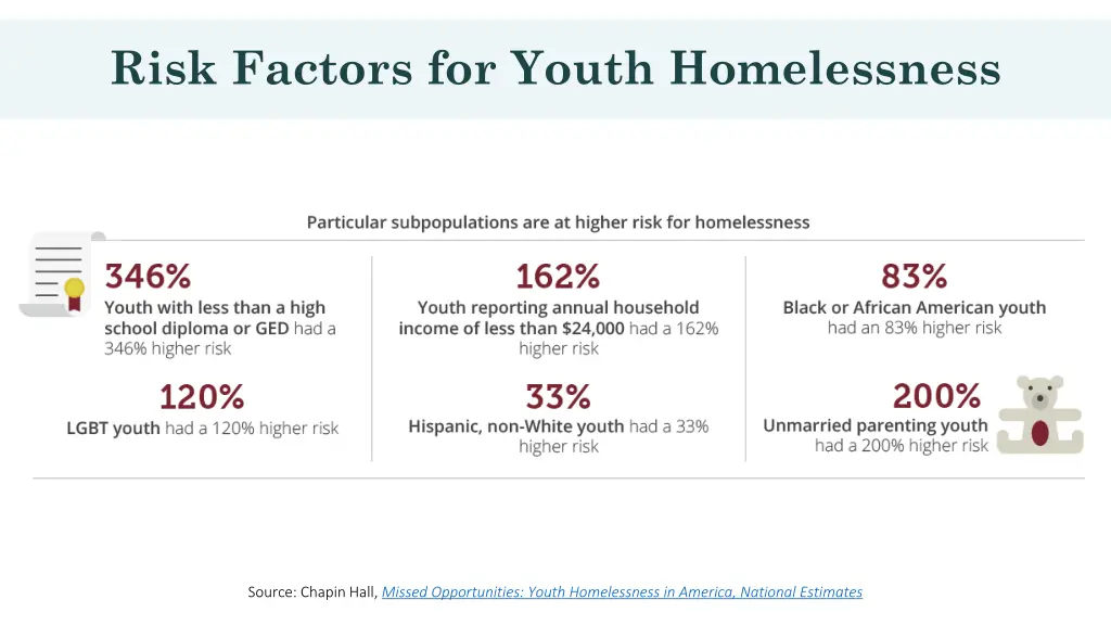 risk factors for youth homelessness