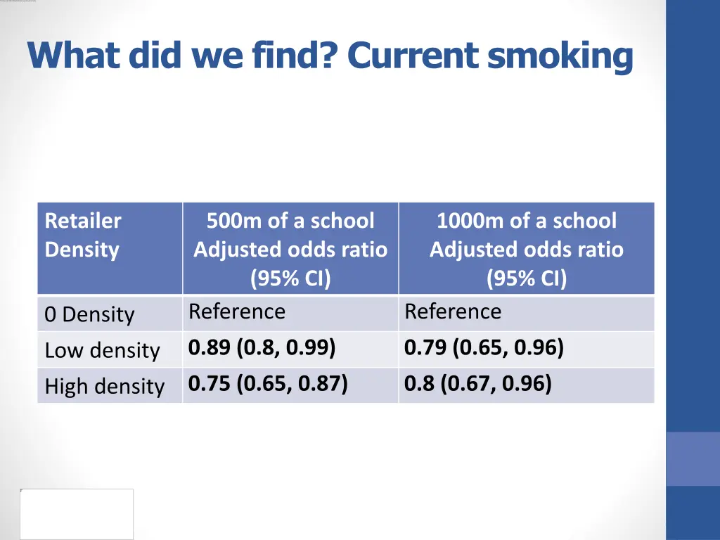 what did we find current smoking