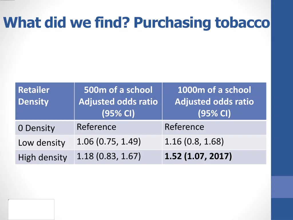 what did we find purchasing tobacco