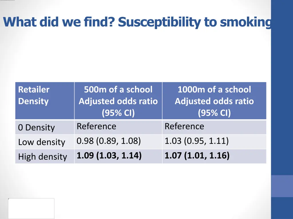 what did we find susceptibility to smoking