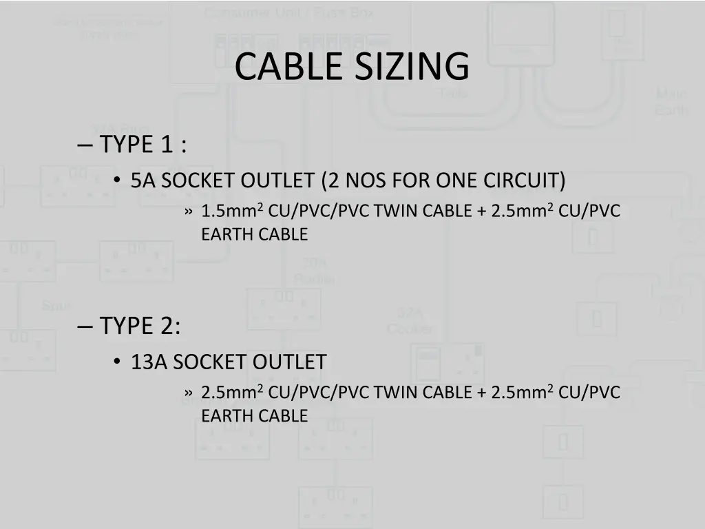 cable sizing