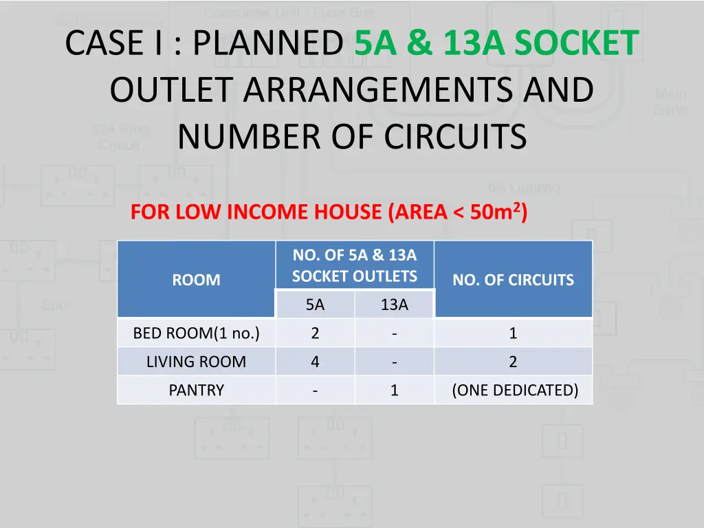 case i planned 5a 13a socket outlet arrangements