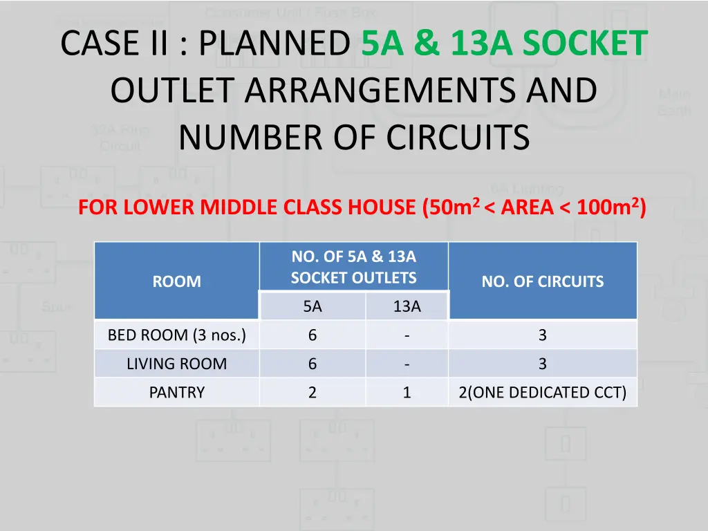 case ii planned 5a 13a socket outlet arrangements