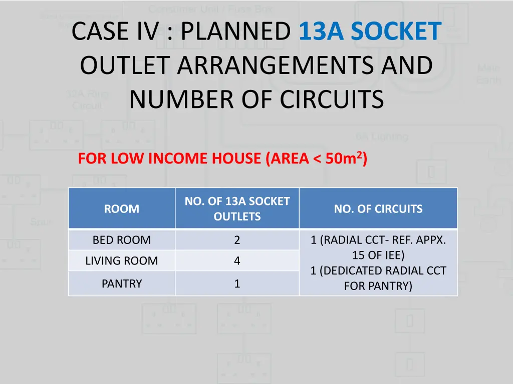 case iv planned 13a socket outlet arrangements