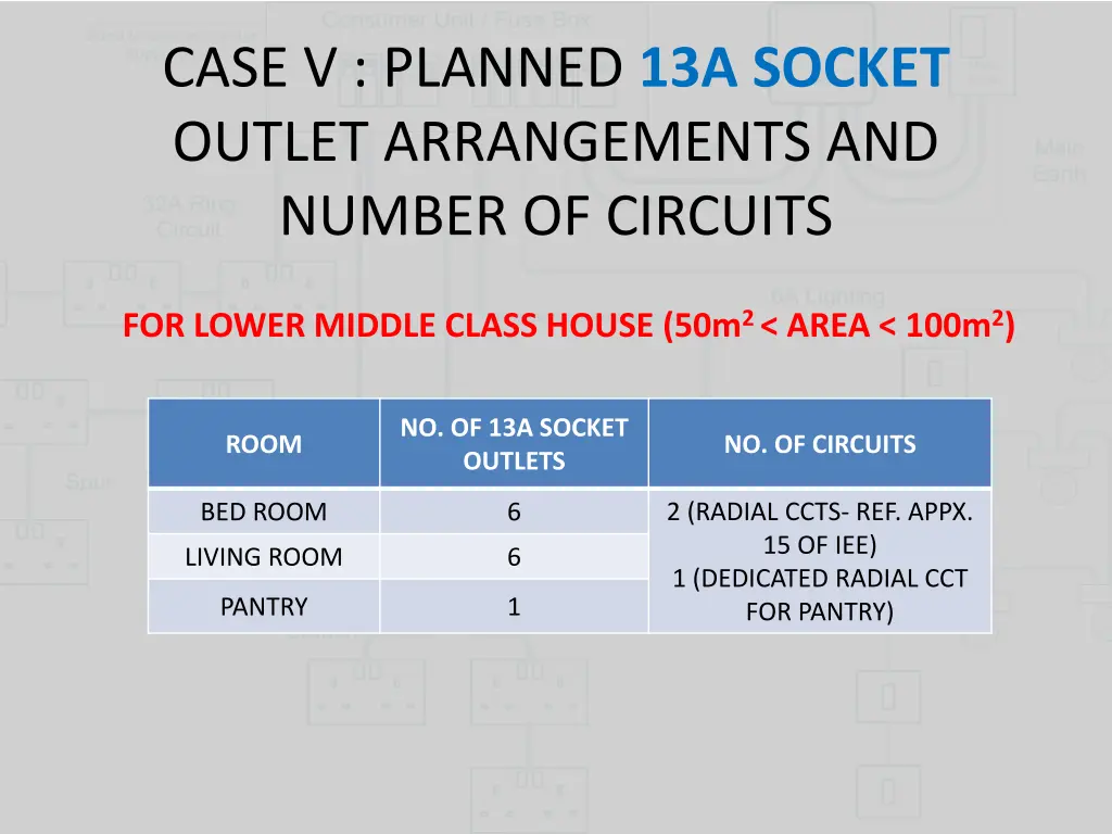 case v planned 13a socket outlet arrangements