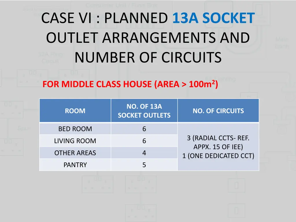 case vi planned 13a socket outlet arrangements