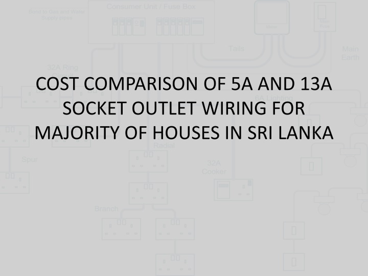 cost comparison of 5a and 13a socket outlet