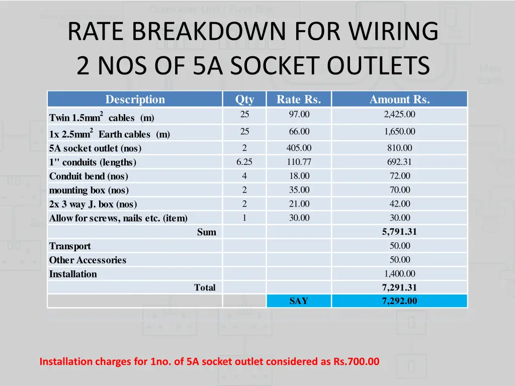 rate breakdown for wiring 2 nos of 5a socket