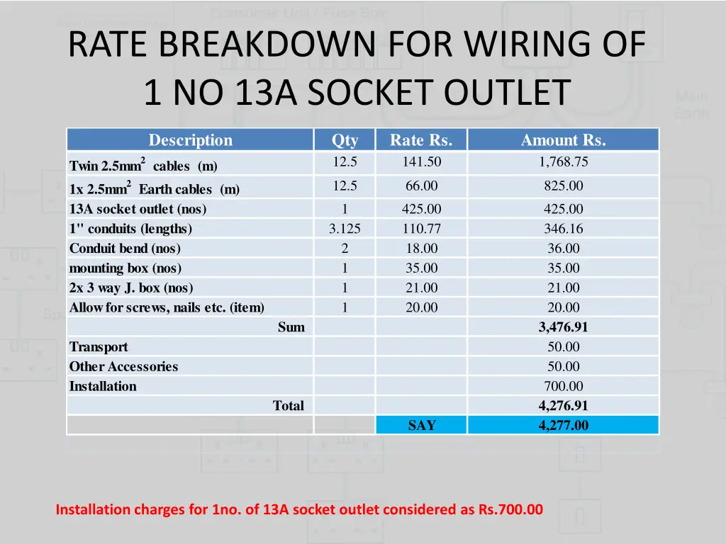 rate breakdown for wiring of 1 no 13a socket