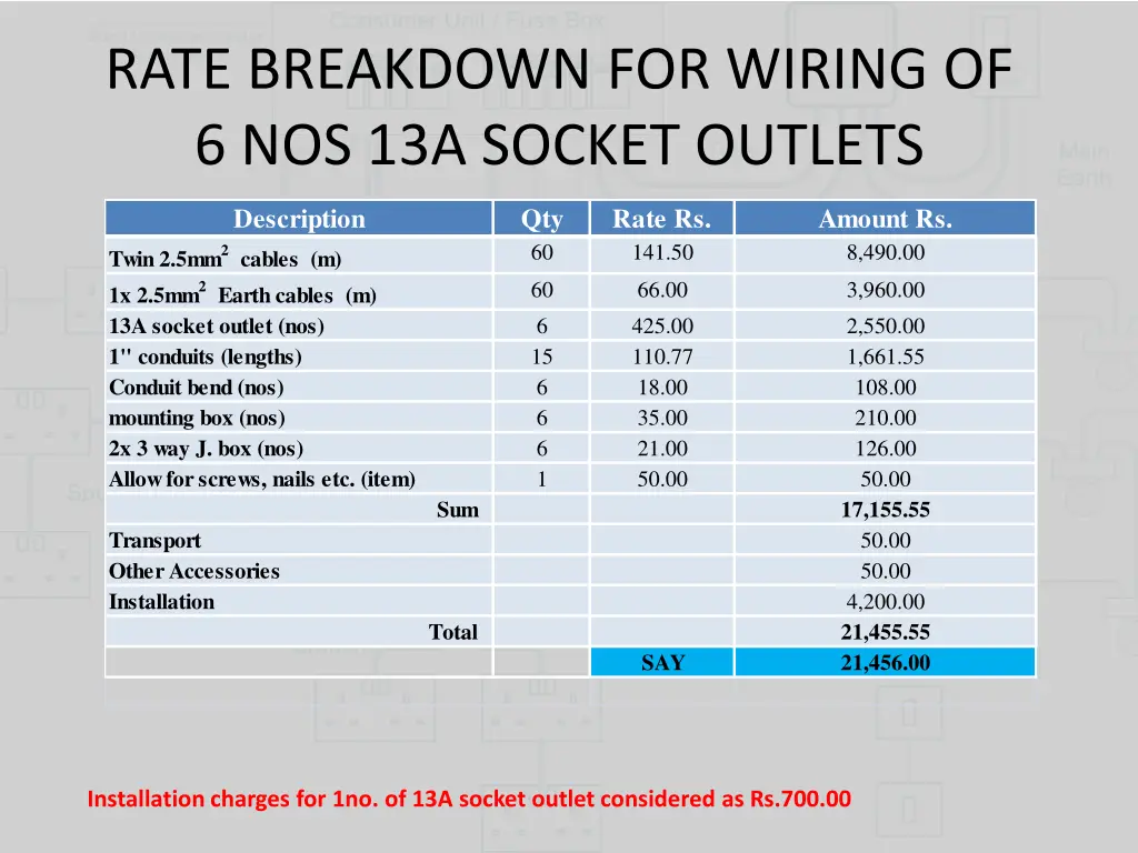 rate breakdown for wiring of 6 nos 13a socket