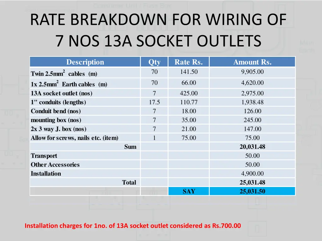 rate breakdown for wiring of 7 nos 13a socket