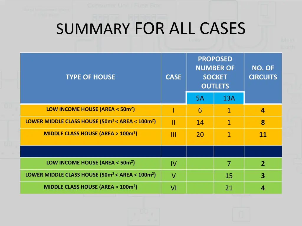 summary for all cases