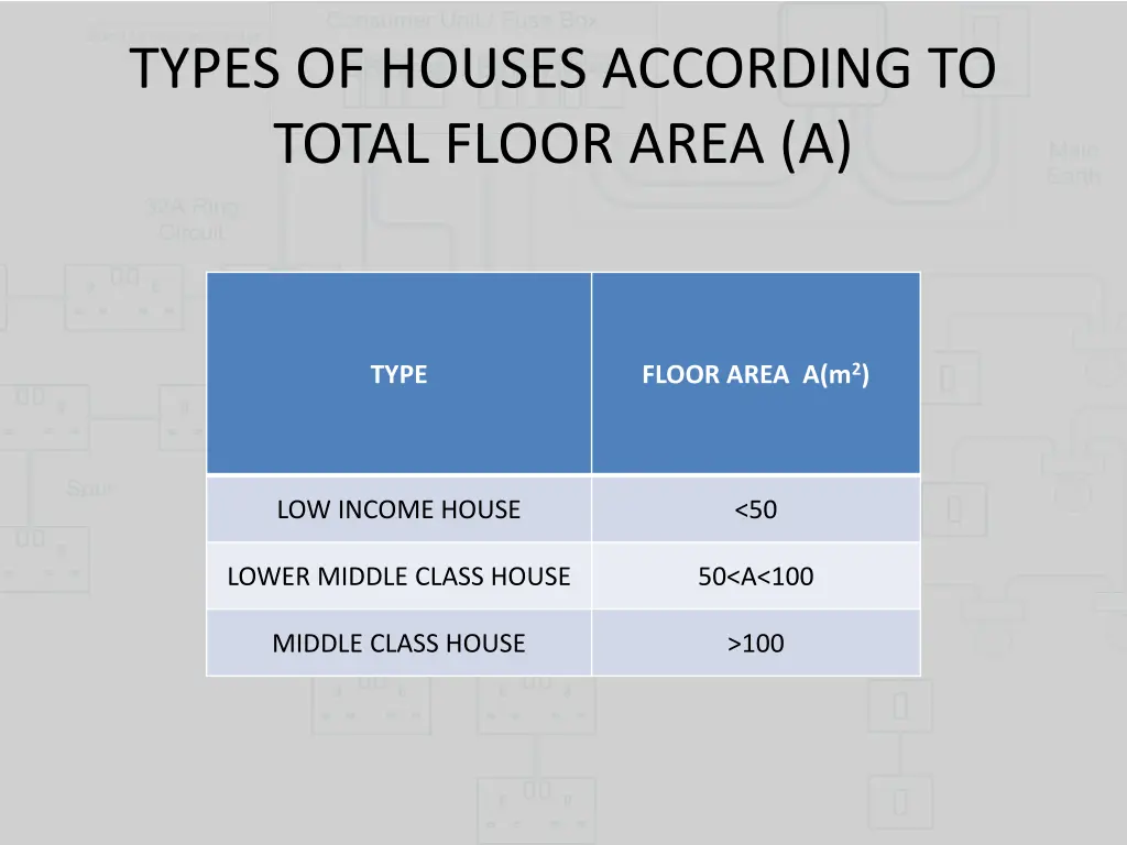 types of houses according to total floor area a