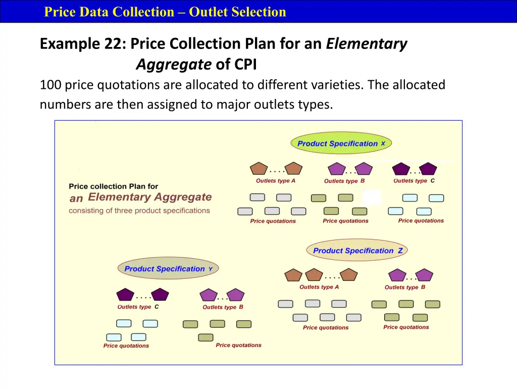 price data collection outlet selection 4