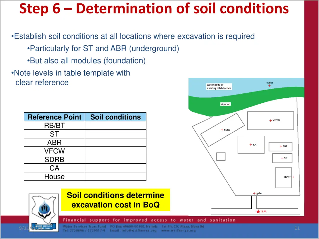 step 6 determination of soil conditions