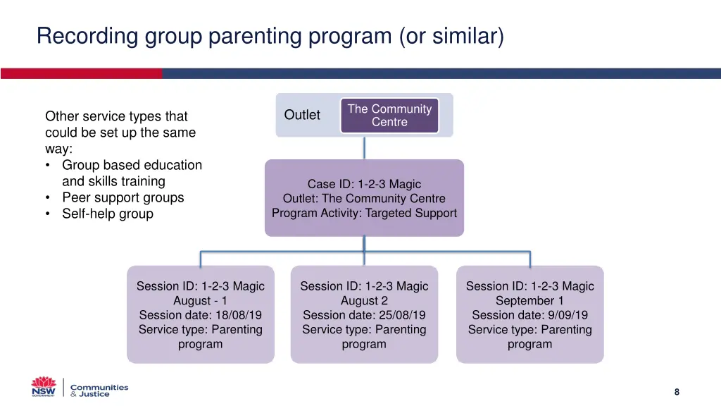 recording group parenting program or similar