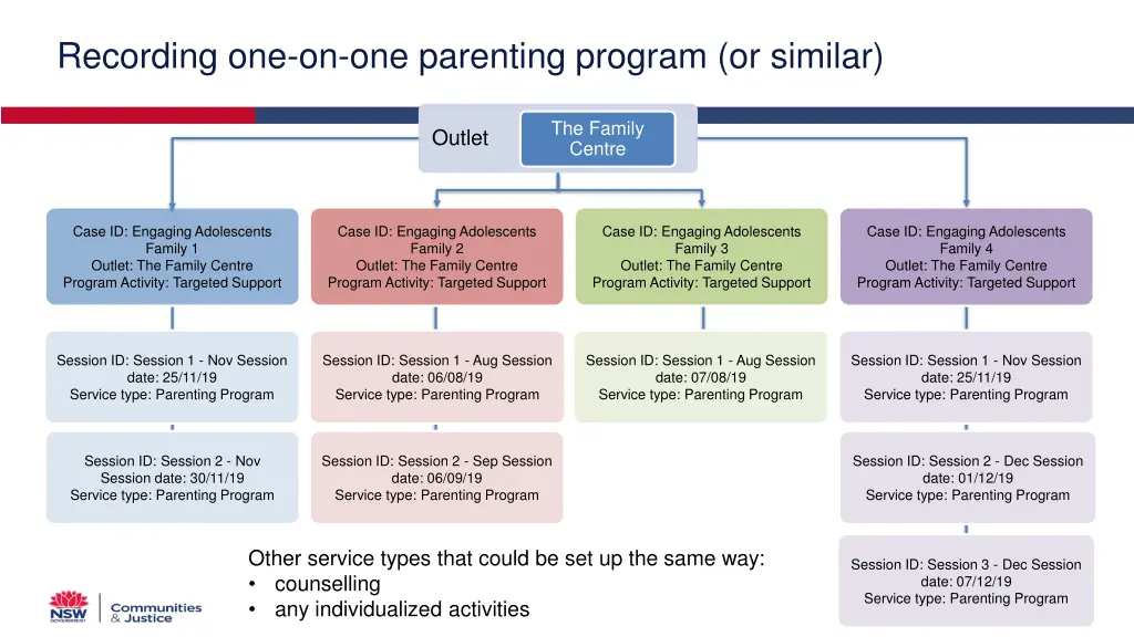 recording one on one parenting program or similar