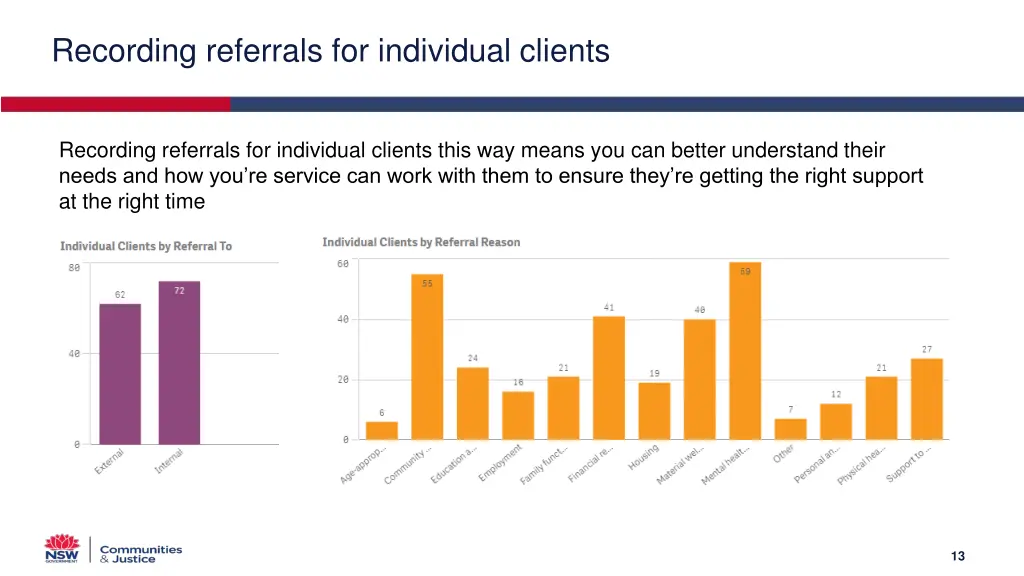 recording referrals for individual clients 1