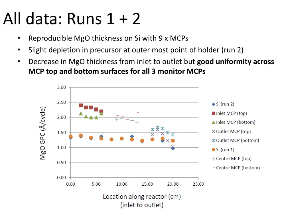 all data runs 1 2