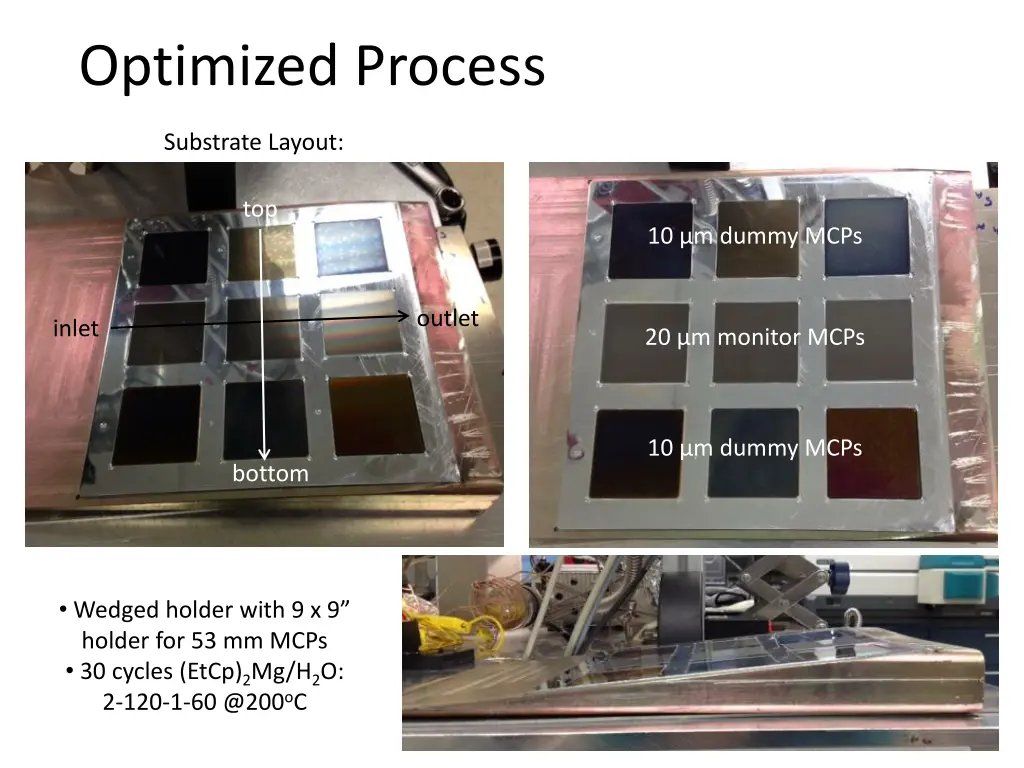 optimized process