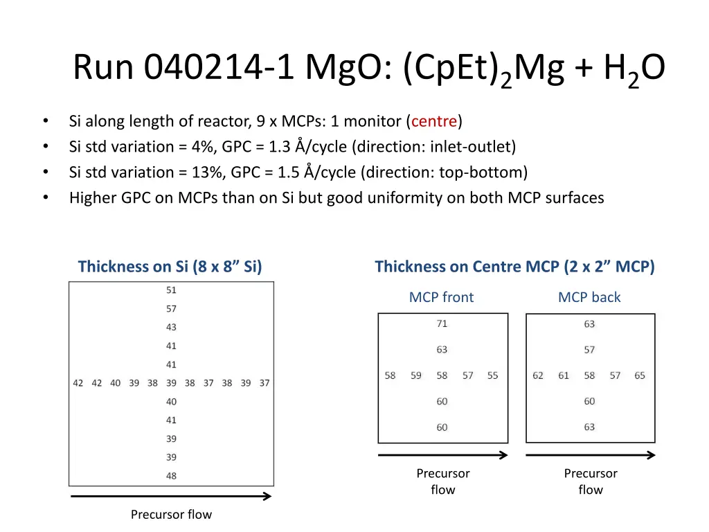 run 040214 1 mgo cpet 2 mg h 2 o