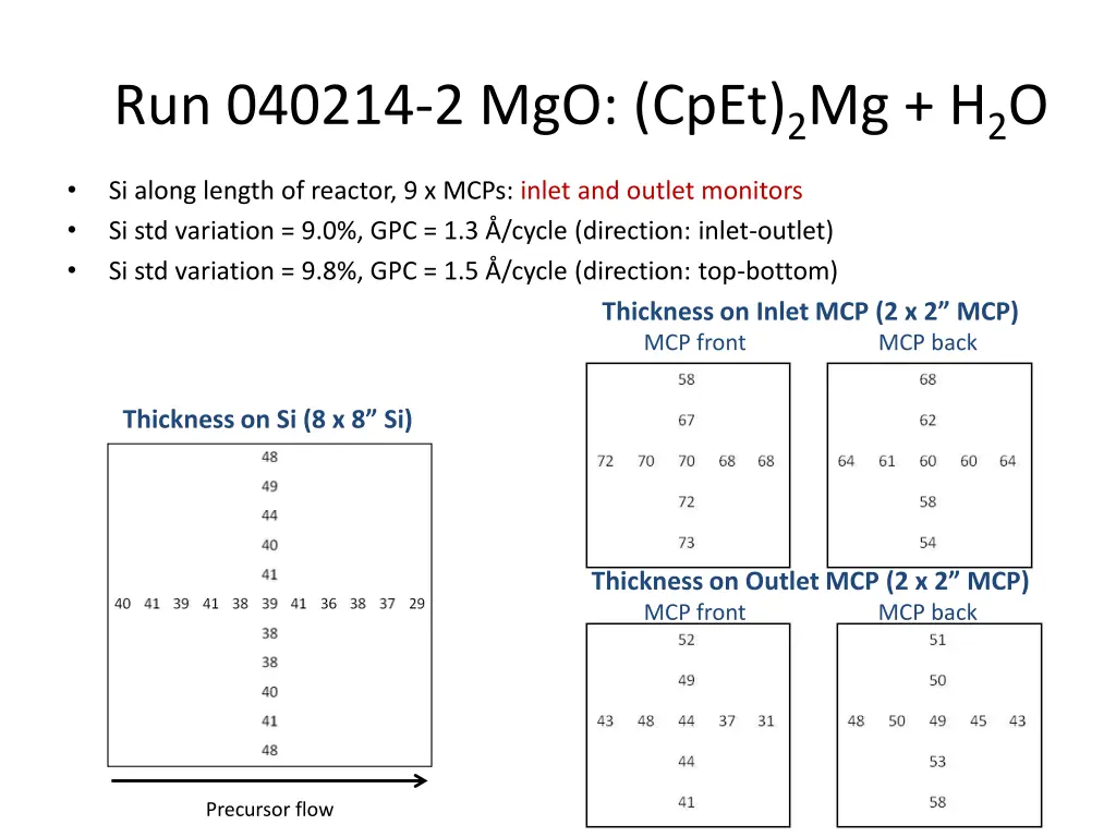 run 040214 2 mgo cpet 2 mg h 2 o