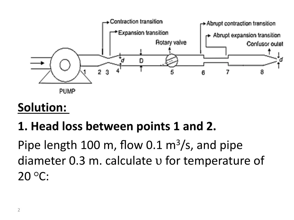 solution 1 head loss between points 1 and 2 pipe