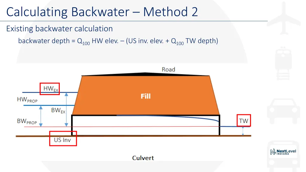 calculating backwater method 2