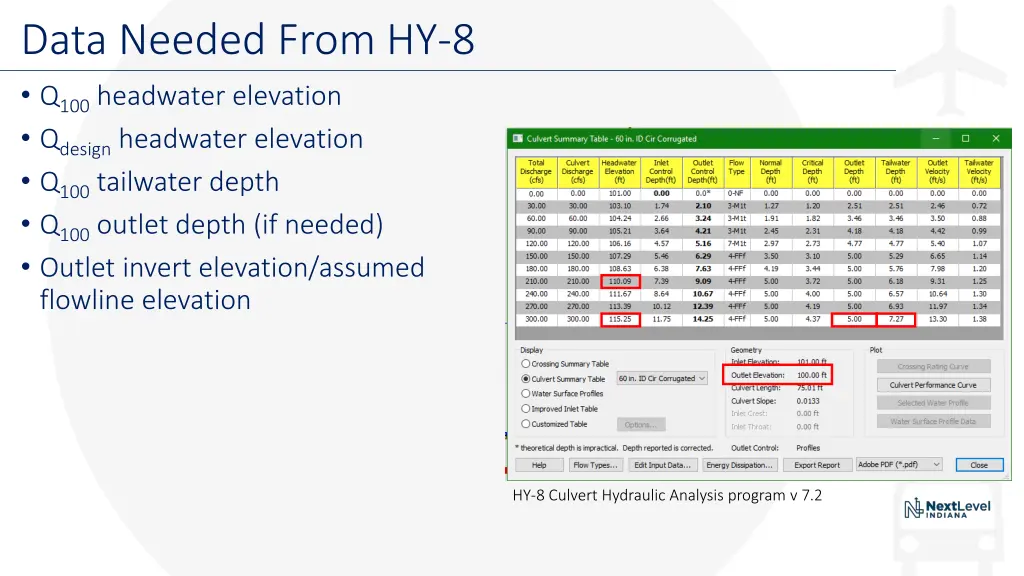 data needed from hy 8