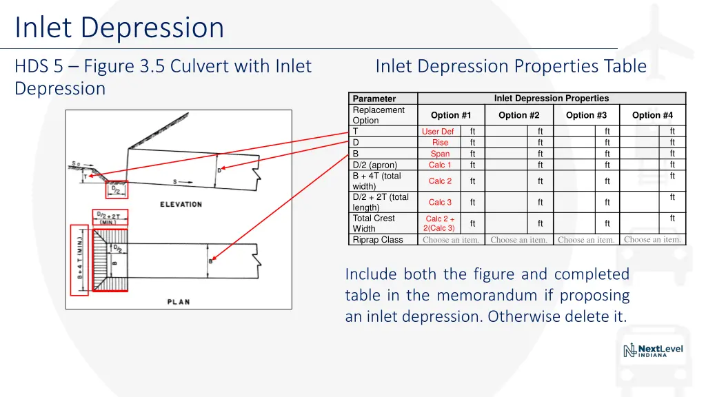 inlet depression