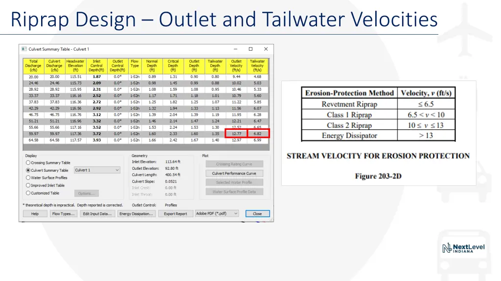 riprap design outlet and tailwater velocities