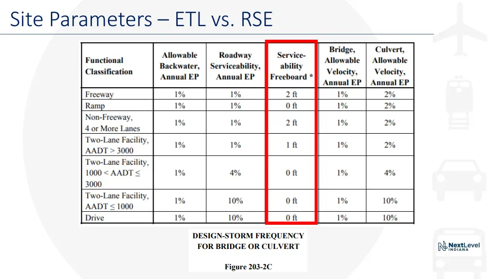 site parameters etl vs rse 1