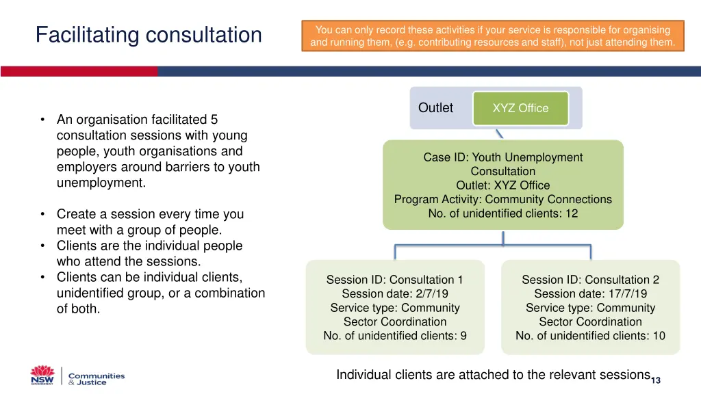 facilitating consultation