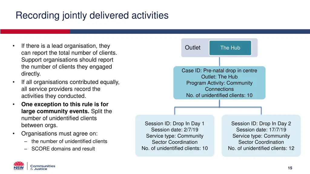 recording jointly delivered activities