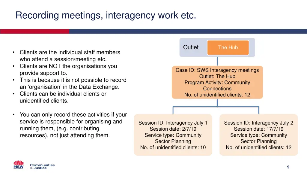 recording meetings interagency work etc