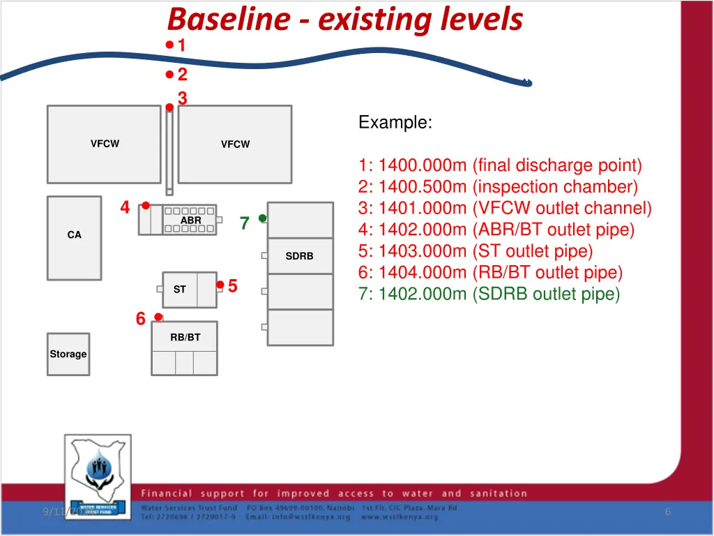 baseline existing levels 1 2 3