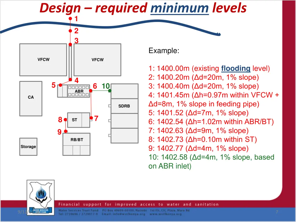 design required minimum levels 1 2 3