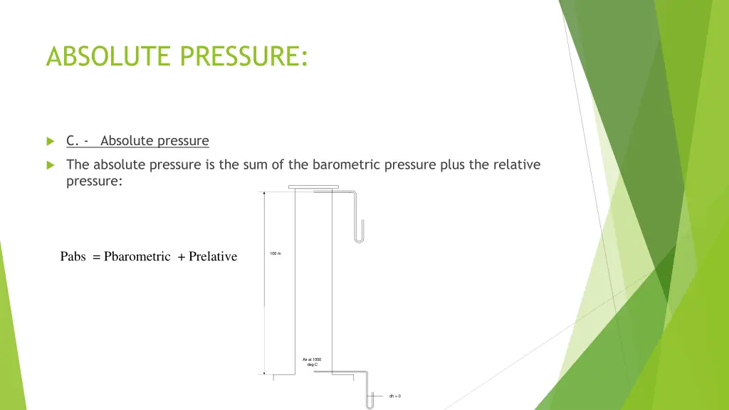 absolute pressure