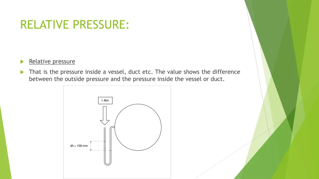 relative pressure