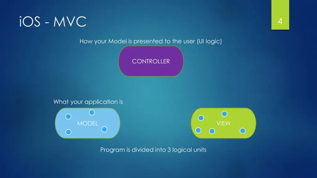 ios mvc 2