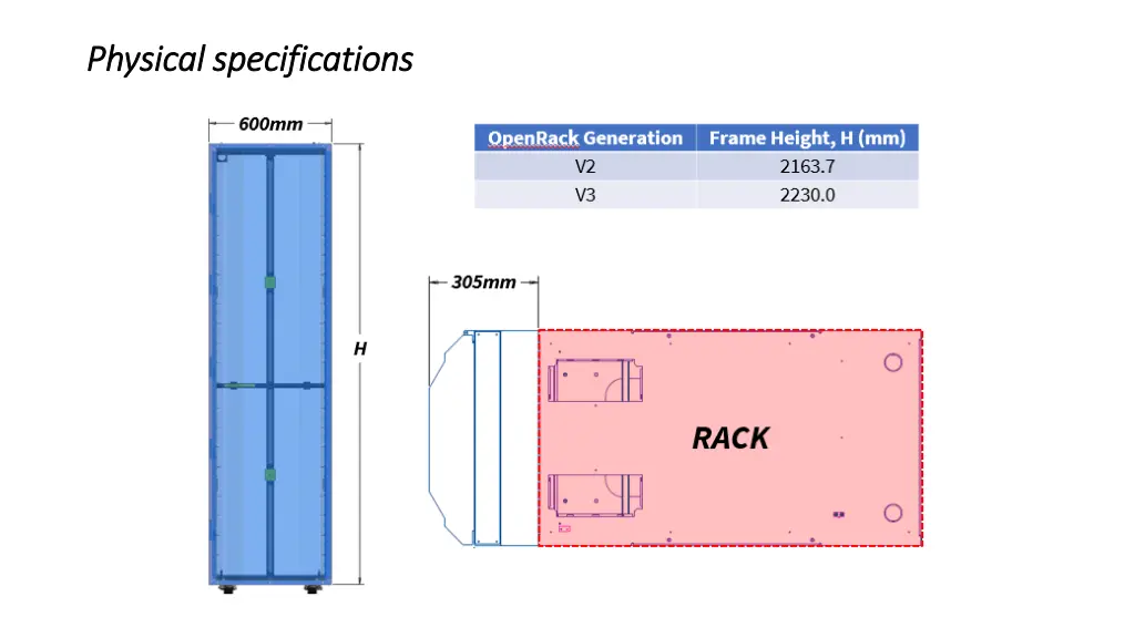 physical specifications physical specifications