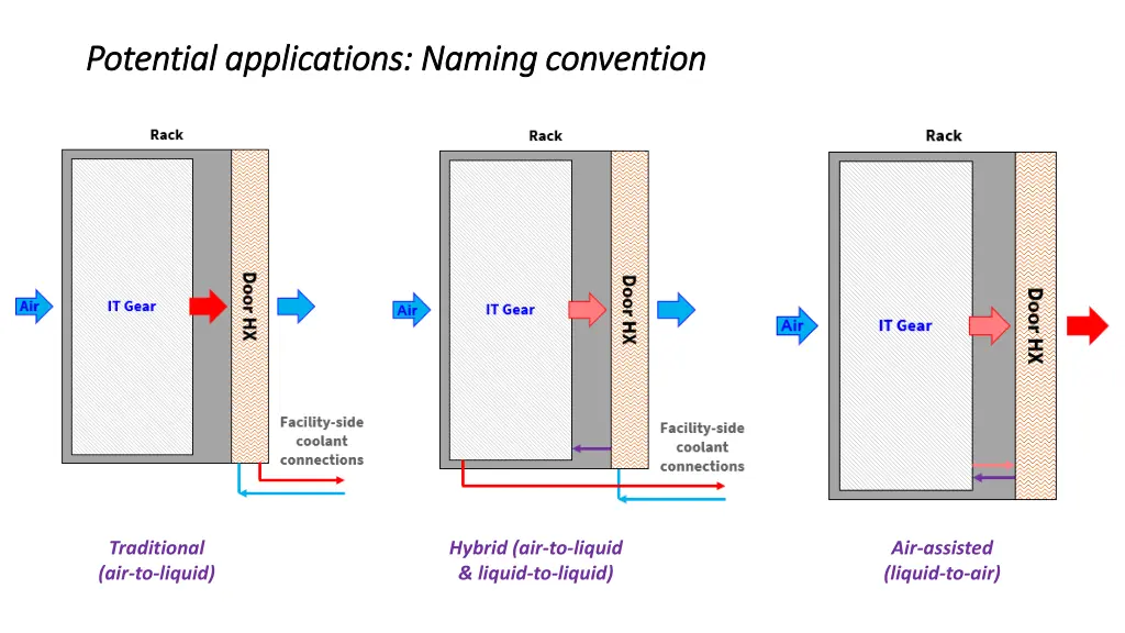 potential applications naming convention