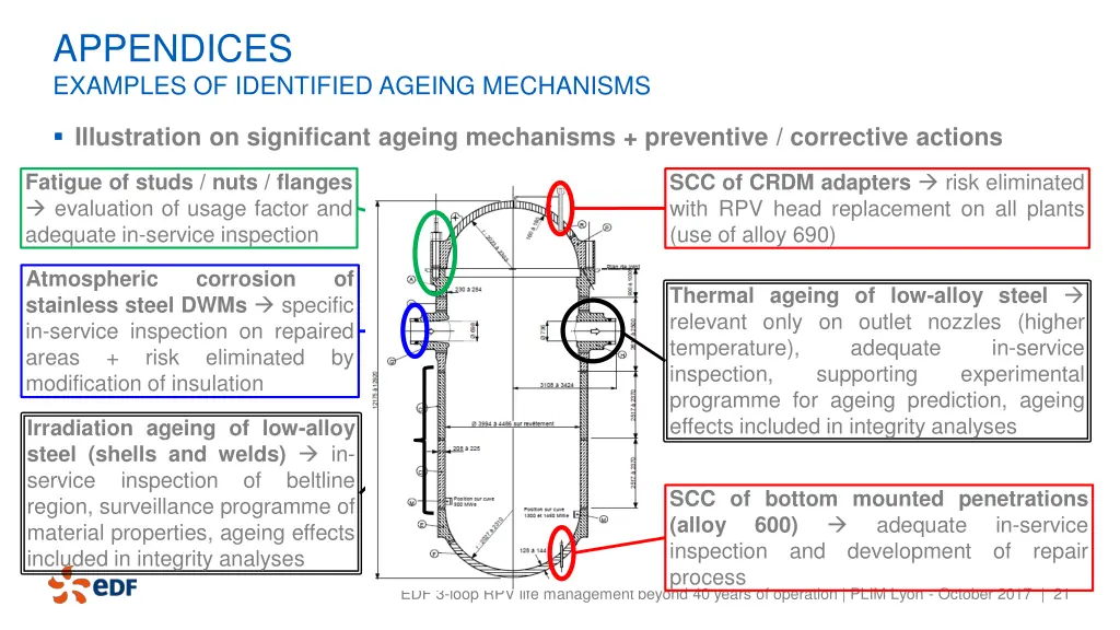 appendices examples of identified ageing